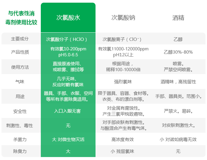微酸水設(shè)備